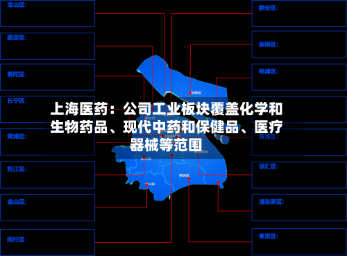 上海医药：公司工业板块覆盖化学和生物药品	、现代中药和保健品、医疗器械等范围-第2张图片