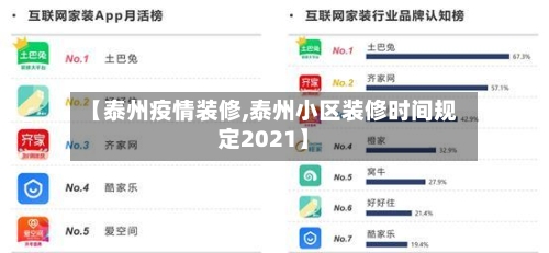 【泰州疫情装修,泰州小区装修时间规定2021】