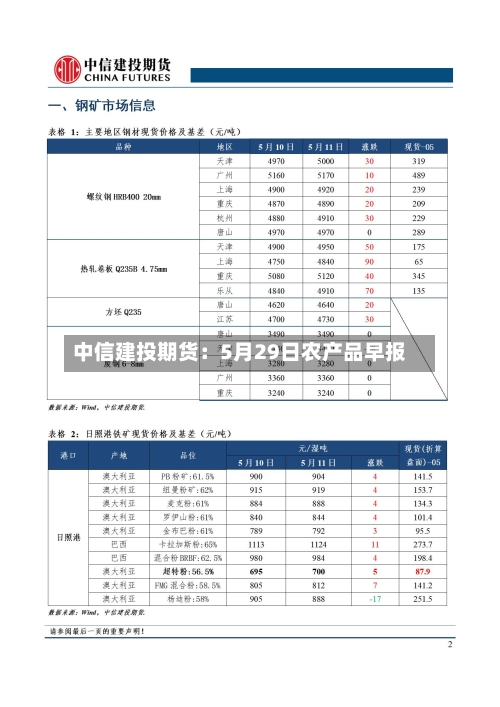 中信建投期货：5月29日农产品早报