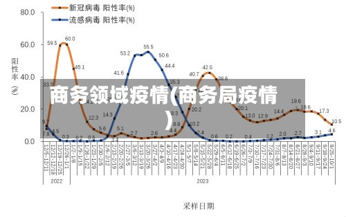 商务领域疫情(商务局疫情)