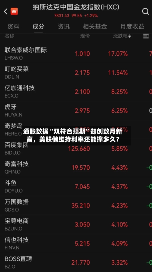 通胀数据“双符合预期	”却创数月新高，美联储维持利率还能撑多久？-第2张图片