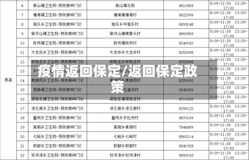 疫情返回保定/返回保定政策-第2张图片