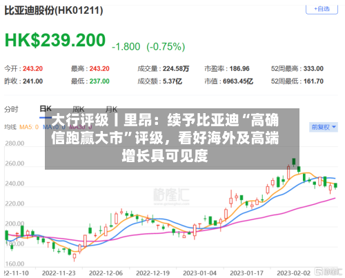 大行评级丨里昂：续予比亚迪“高确信跑赢大市”评级，看好海外及高端增长具可见度