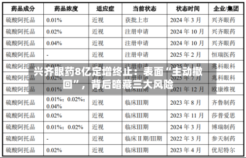 兴齐眼药8亿定增终止：表面“主动撤回”，背后暗藏三大风险-第2张图片