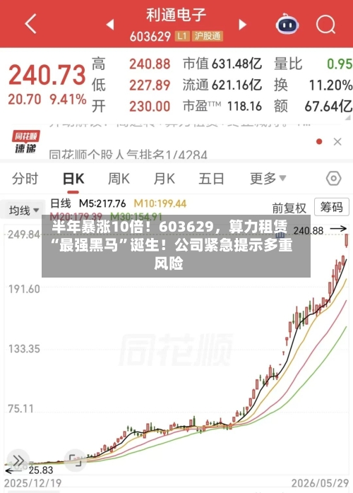 半年暴涨10倍！603629，算力租赁“最强黑马	”诞生！公司紧急提示多重风险-第2张图片