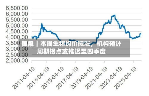 费用周报｜本周生猪均价微涨，机构预计周期拐点或推迟至四季度