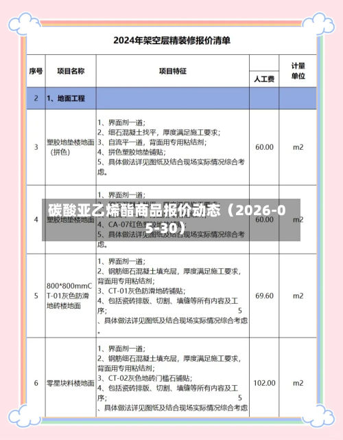 碳酸亚乙烯酯商品报价动态（2026-05-30）
