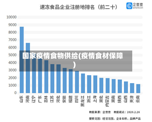 国家疫情食物供给(疫情食材保障)-第2张图片