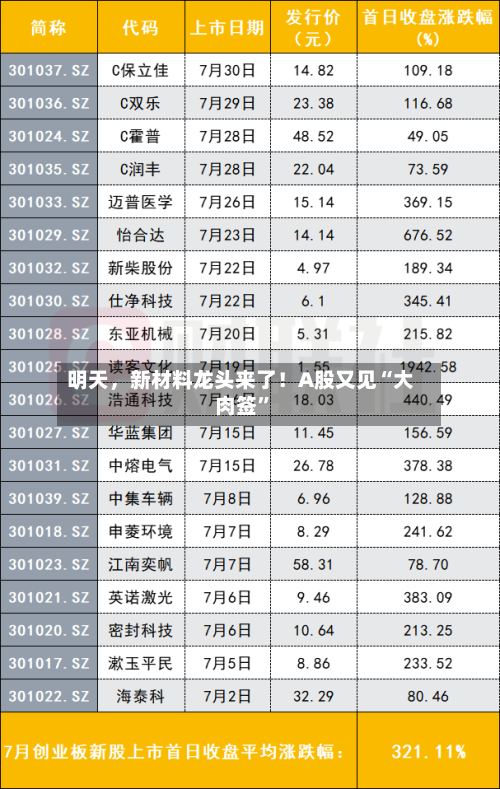 明天，新材料龙头来了！A股又见“大肉签	”-第2张图片