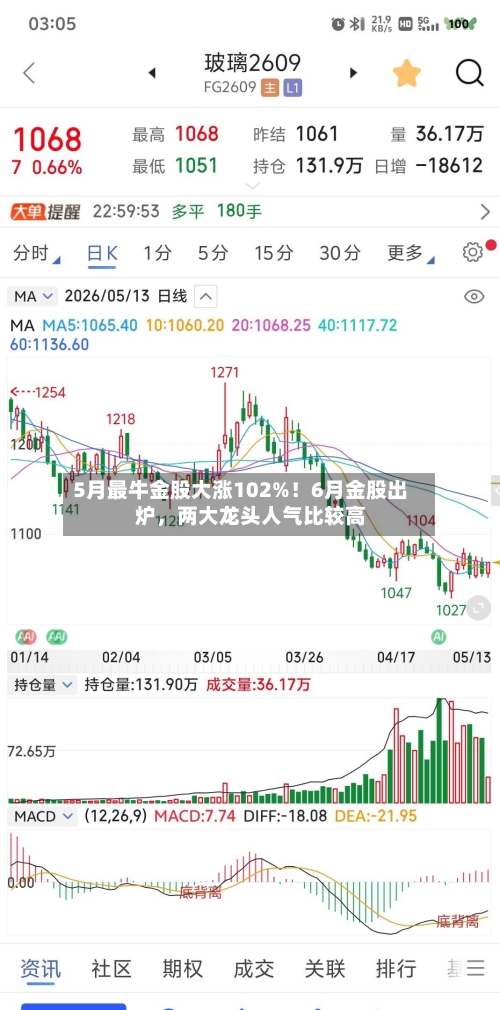 5月最牛金股大涨102%！6月金股出炉	，两大龙头人气比较高-第2张图片