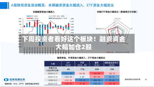 下周投资者看好这个板块！融资资金大幅加仓2股-第2张图片