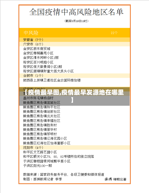 【疫情最早图,疫情最早发源地在哪里】