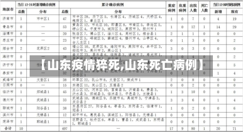 【山东疫情猝死,山东死亡病例】