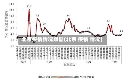 北京疫情情况数据(北京 疫情 情况)-第2张图片