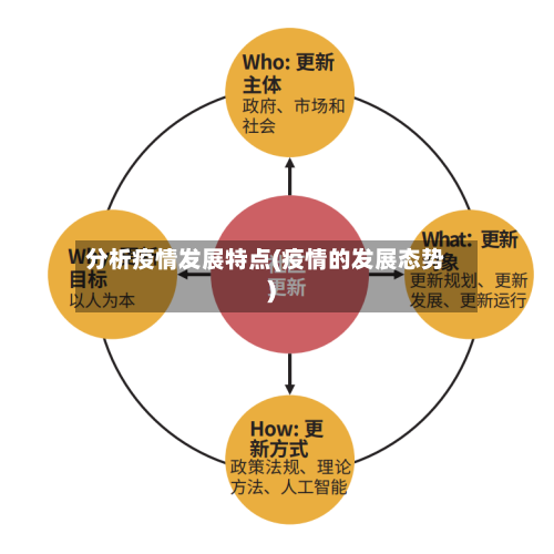 分析疫情发展特点(疫情的发展态势)-第2张图片