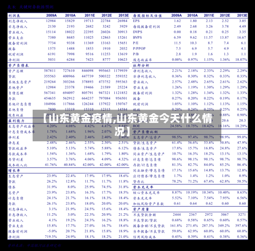 【山东黄金疫情,山东黄金今天什么情况】