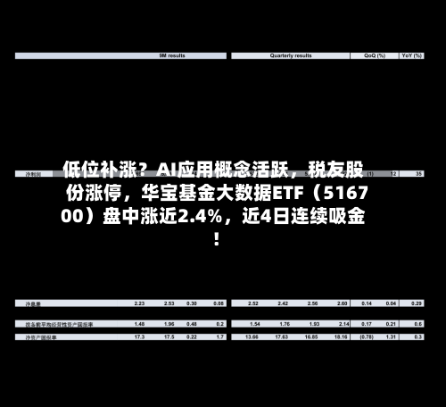 低位补涨？AI应用概念活跃	，税友股份涨停，华宝基金大数据ETF（516700）盘中涨近2.4%，近4日连续吸金！-第2张图片