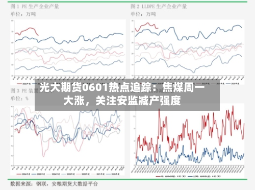 光大期货0601热点追踪：焦煤周一大涨，关注安监减产强度-第2张图片