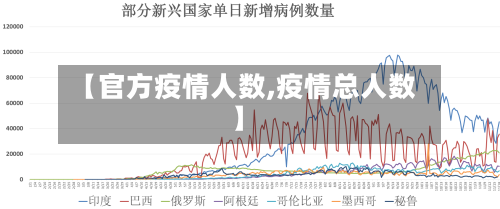 【官方疫情人数,疫情总人数】