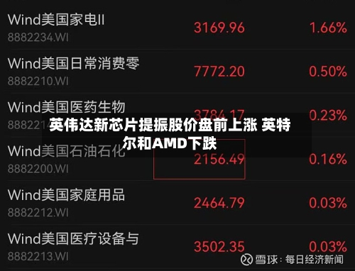 英伟达新芯片提振股价盘前上涨 英特尔和AMD下跌