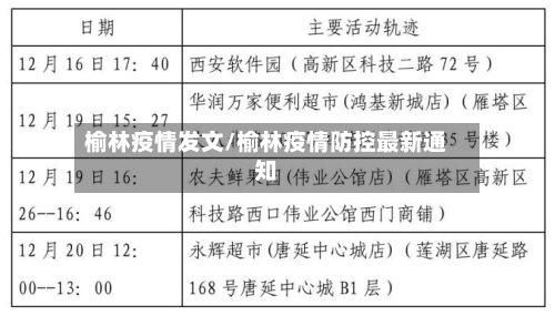 榆林疫情发文/榆林疫情防控最新通知