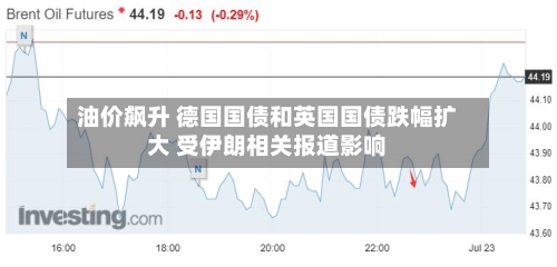 油价飙升 德国国债和英国国债跌幅扩大 受伊朗相关报道影响-第2张图片