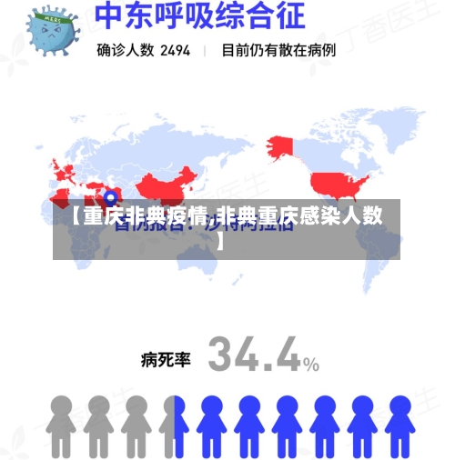 【重庆非典疫情,非典重庆感染人数】