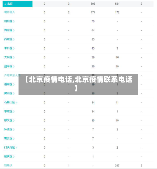 【北京疫情电话,北京疫情联系电话】