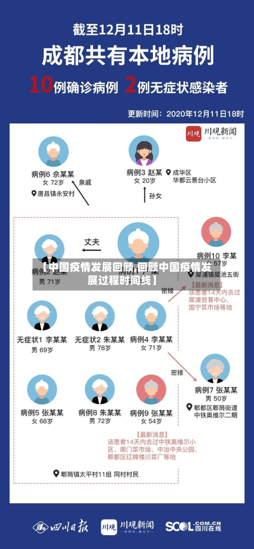 【中国疫情发展回顾,回顾中国疫情发展过程时间线】-第2张图片