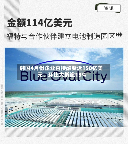 韩国4月份企业直接融资近150亿美元	，环比大增逾13%-第2张图片
