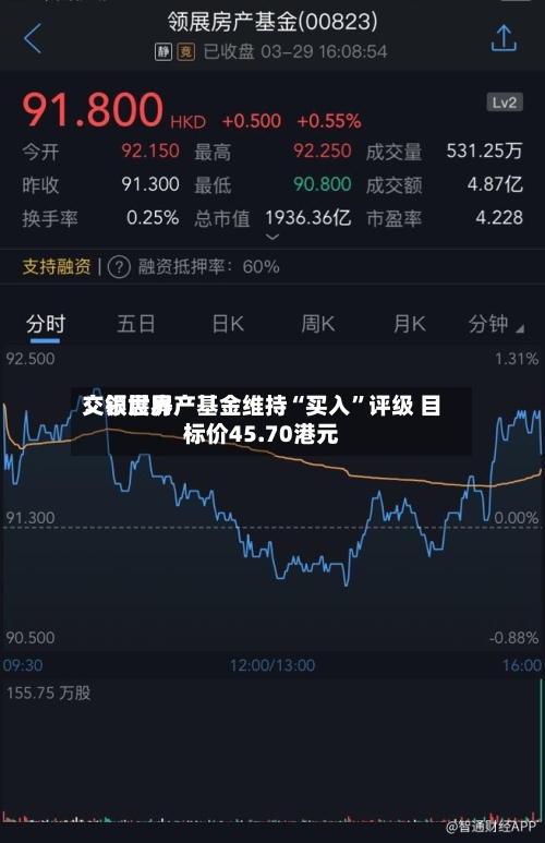 交银世界：领展房产基金维持“买入”评级 目标价45.70港元-第2张图片