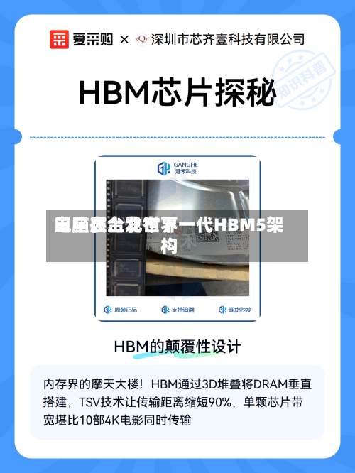 三星在台北世界电脑展上发布下一代HBM5架构