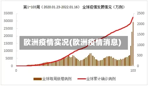 欧洲疫情实况(欧洲疫情消息)