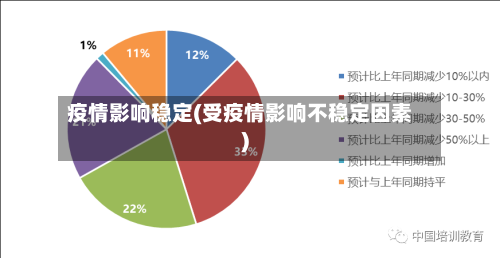 疫情影响稳定(受疫情影响不稳定因素)-第2张图片