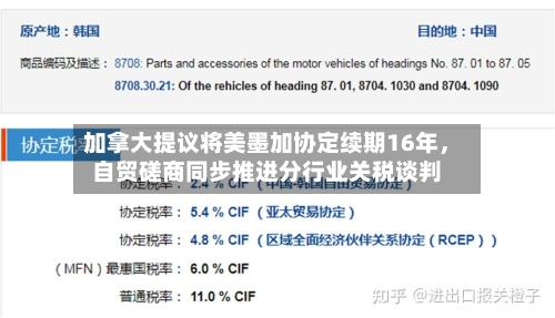 加拿大提议将美墨加协定续期16年，自贸磋商同步推进分行业关税谈判