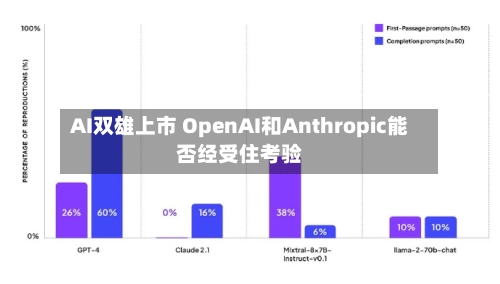 AI双雄上市 OpenAI和Anthropic能否经受住考验