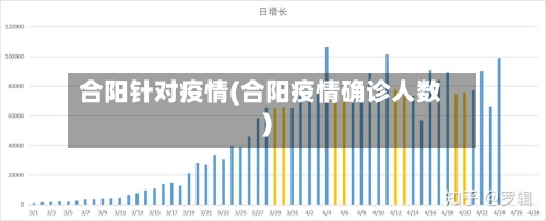 合阳针对疫情(合阳疫情确诊人数)
