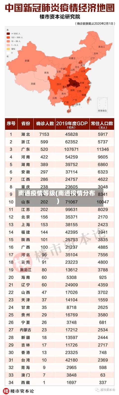 南通疫情等级(南通役情分布)