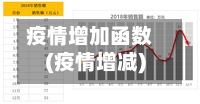 疫情增加函数(疫情增减)-第2张图片