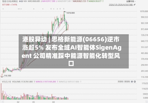 港股异动 | 思格新能源(06656)逆市涨超5% 发布全域AI智能体SigenAgent 公司精准踩中能源智能化转型风口-第2张图片
