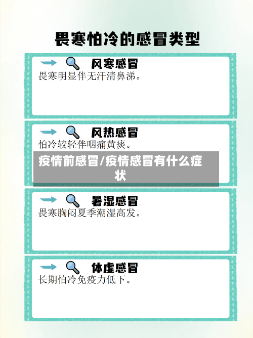 疫情前感冒/疫情感冒有什么症状