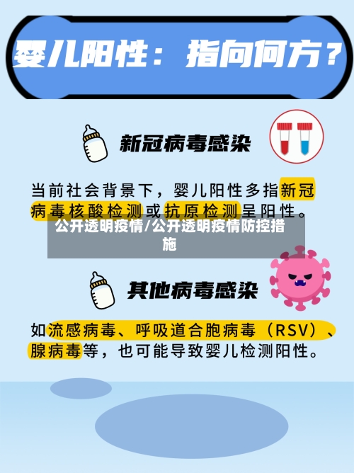 公开透明疫情/公开透明疫情防控措施