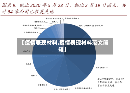 【疫情表现材料,疫情表现材料范文简短】-第2张图片