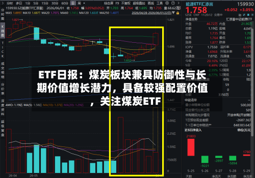 ETF日报：煤炭板块兼具防御性与长期价值增长潜力，具备较强配置价值	，关注煤炭ETF-第3张图片