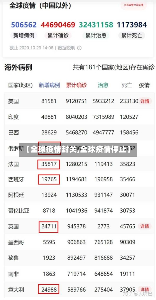 【全球疫情封关,全球疫情停止】
