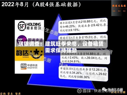 瑞银调查：建筑旺季来临	，设备租赁需求保持强劲-第2张图片