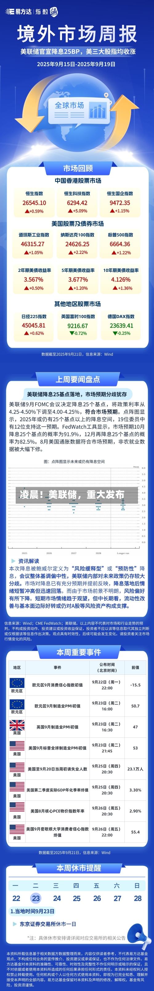 凌晨！美联储，重大发布-第2张图片