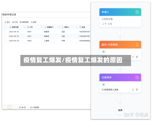 疫情复工爆发/疫情复工爆发的原因