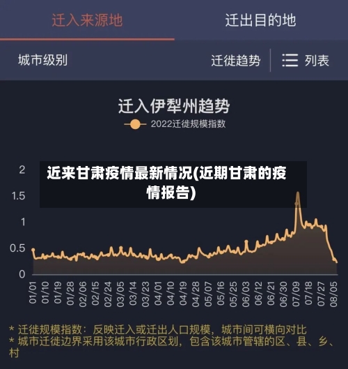 近来甘肃疫情最新情况(近期甘肃的疫情报告)-第3张图片