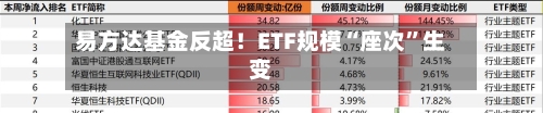 易方达基金反超！ETF规模“座次”生变-第2张图片